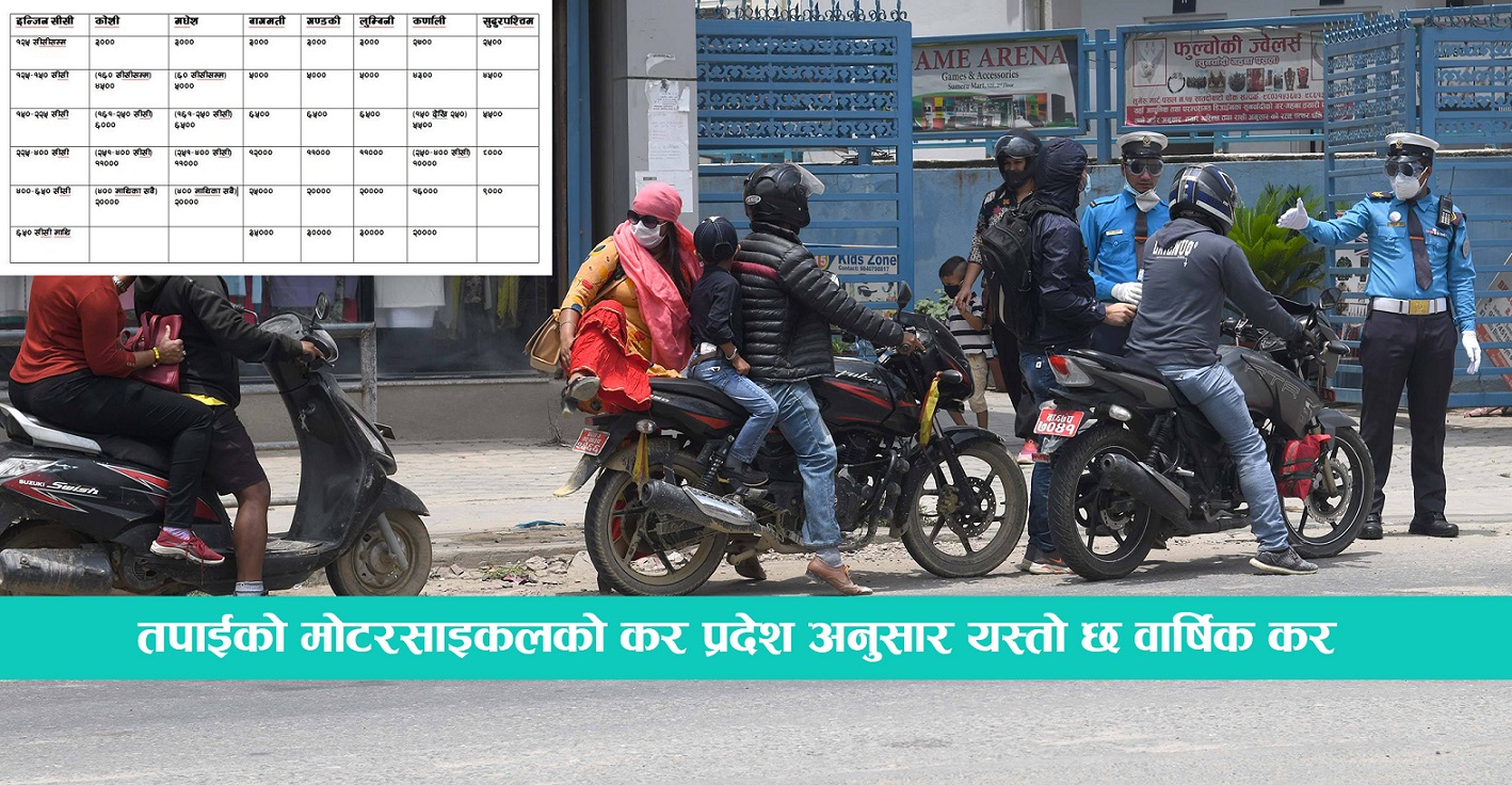 The annual tax 2080_81 of your motorcycle according to the state is as follows